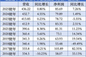 skl币能涨到多少