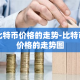 比特币价格的走势-比特币价格的走势图