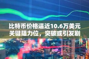 比特币价格逼近10.6万美元关键阻力位，突破或引发剧烈波动