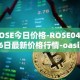 ROSE今日价格-ROSE04月06日最新价格行情-oasis-network最新走势消息