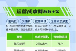 挖矿怎么晋职