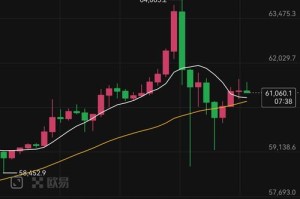 比特币元宝币行情-比特币元宝币行情走势