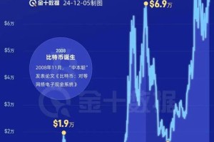 比特币需要投资多少