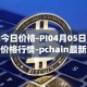PI今日价格-PI04月05日最新价格行情-pchain最新走势消息