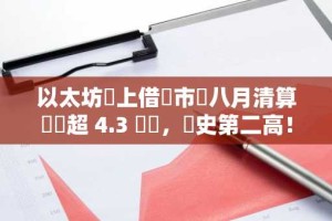 以太坊鏈上借貸市場八月清算總額超 4.3 億鎂，歷史第二高！