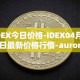 IDEX今日价格-IDEX04月28日最新价格行情-aurora-dao最新走势消息