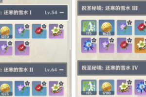 原神五星圣遗物怎么获得 五星圣遗物获得方法介绍
