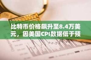 比特币价格飙升至8.4万美元，因美国CPI数据低于预期