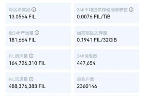 fil总量是多少