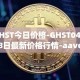 GHST今日价格-GHST04月28日最新价格行情-aavegotchi最新走势消息