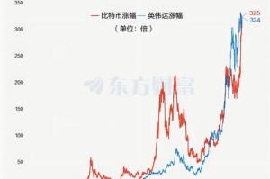 比特股前景怎么样