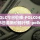POLC今日价格-POLC04月05日最新价格行情-polka-city最新走势消息
