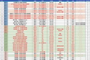 云币网SC行情