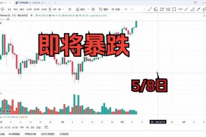 BTC行情预警分析