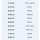 重庆北站核酸检测点（重庆北站核酸检测点电话）