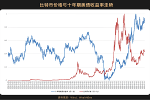 df币价格今日行情-df币最新行情走势