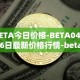 BETA今日价格-BETA04月06日最新价格行情-beta-finance最新走势消息