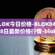 BLOK今日价格-BLOK04月28日最新价格行情-bloktopia最新走势消息
