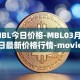 MBL今日价格-MBL03月25日最新价格行情-moviebloc最新走势消息