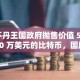 不丹王国政府抛售价值 5940 万美元的比特币，国库余额仅剩 14 亿美元
