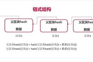 区块链怎么建立