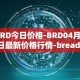 BRD今日价格-BRD04月05日最新价格行情-bread最新走势消息