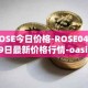 ROSE今日价格-ROSE04月29日最新价格行情-oasis-network最新走势消息