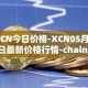 XCN今日价格-XCN05月01日最新价格行情-chain最新走势消息