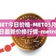 MET今日价格-MET05月02日最新价格行情-metronome最新走势消息