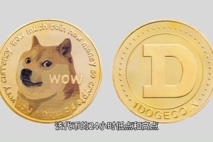 狗狗币国外市场-狗狗币国外价格