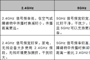 realmex2pro支持5GHz吗 realme x2 pro可以连接5G wifi吗