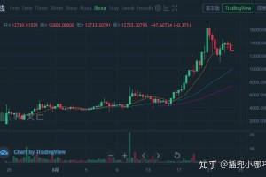 yfii以后能涨到多少