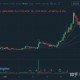 yfii以后能涨到多少