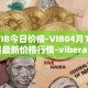 VIB今日价格-VIB04月11日最新价格行情-viberate最新走势消息