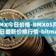 BMX今日价格-BMX05月01日最新价格行情-bitmart-token最新走势消息