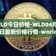 WLD今日价格-WLD04月05日最新价格行情-worldcoin-org最新走势消息