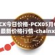 PCX今日价格-PCX05月03日最新价格行情-chainx最新走势消息