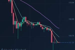 以太坊近几年行情