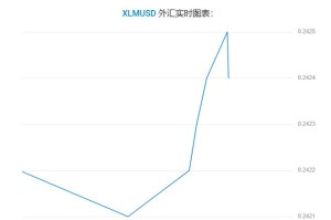 恒星币最新行情价格