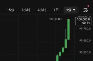 比特币币行情走势-比特币币行情走势最新消息