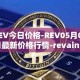 REV今日价格-REV05月04日最新价格行情-revain最新走势消息