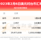 2023年2月6日美元兑换台币汇率是多少？