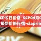 SCP今日价格-SCP04月04日最新价格行情-siaprime-coin最新走势消息