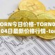 TORN今日价格-TORN04月04日最新价格行情-tornado-cash最新走势消息