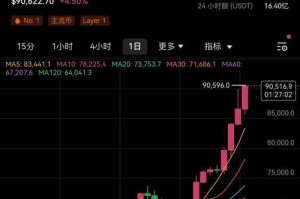 比特币的使用价值-比特币的使用价值是什么
