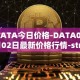 DATA今日价格-DATA05月02日最新价格行情-streamr-datacoin最新走势消息