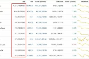 2010挖多少比特币