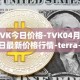 TVK今日价格-TVK04月06日最新价格行情-terra-virtua-kolect最新走势消息