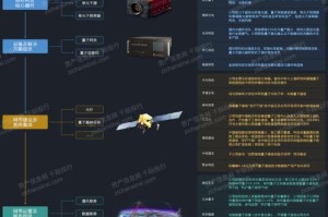 量子链总数是多少