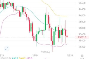 噢特加今日行情-奥特佳下周走势